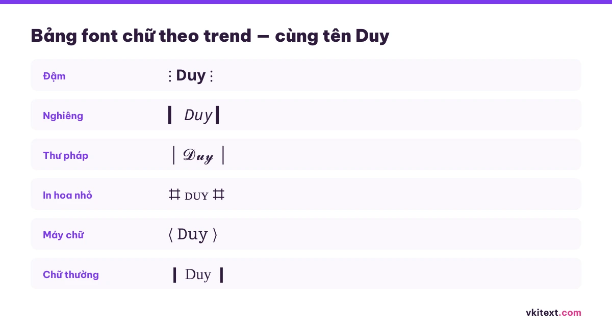 Bảng font chữ theo trend — cùng tên Duy qua sáu kiểu chữ
