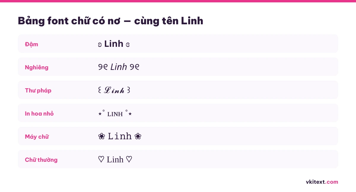 Bảng font chữ có nơ — cùng tên Linh qua sáu kiểu chữ khác nhau