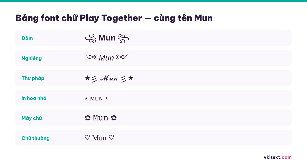 Bảng font chữ Play Together — cùng tên Mun qua sáu kiểu chữ