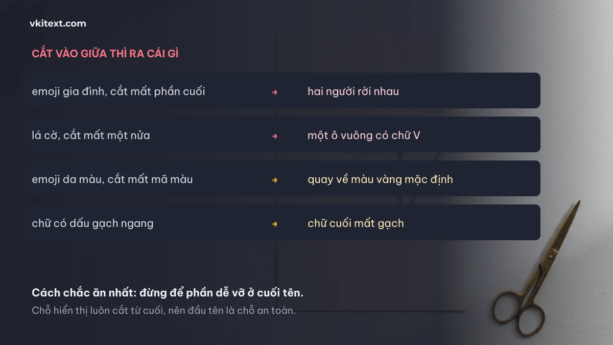 Bang mo ta ket qua khi cat vao giua emoji ghep la co emoji da mau va chu gach ngang